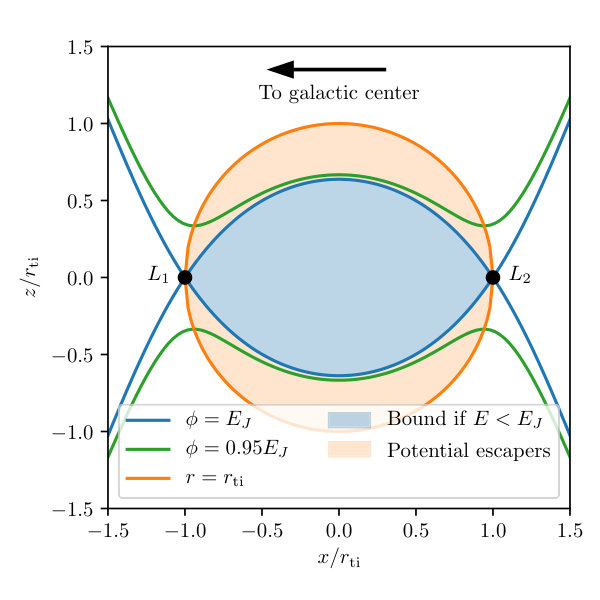 Figure 17