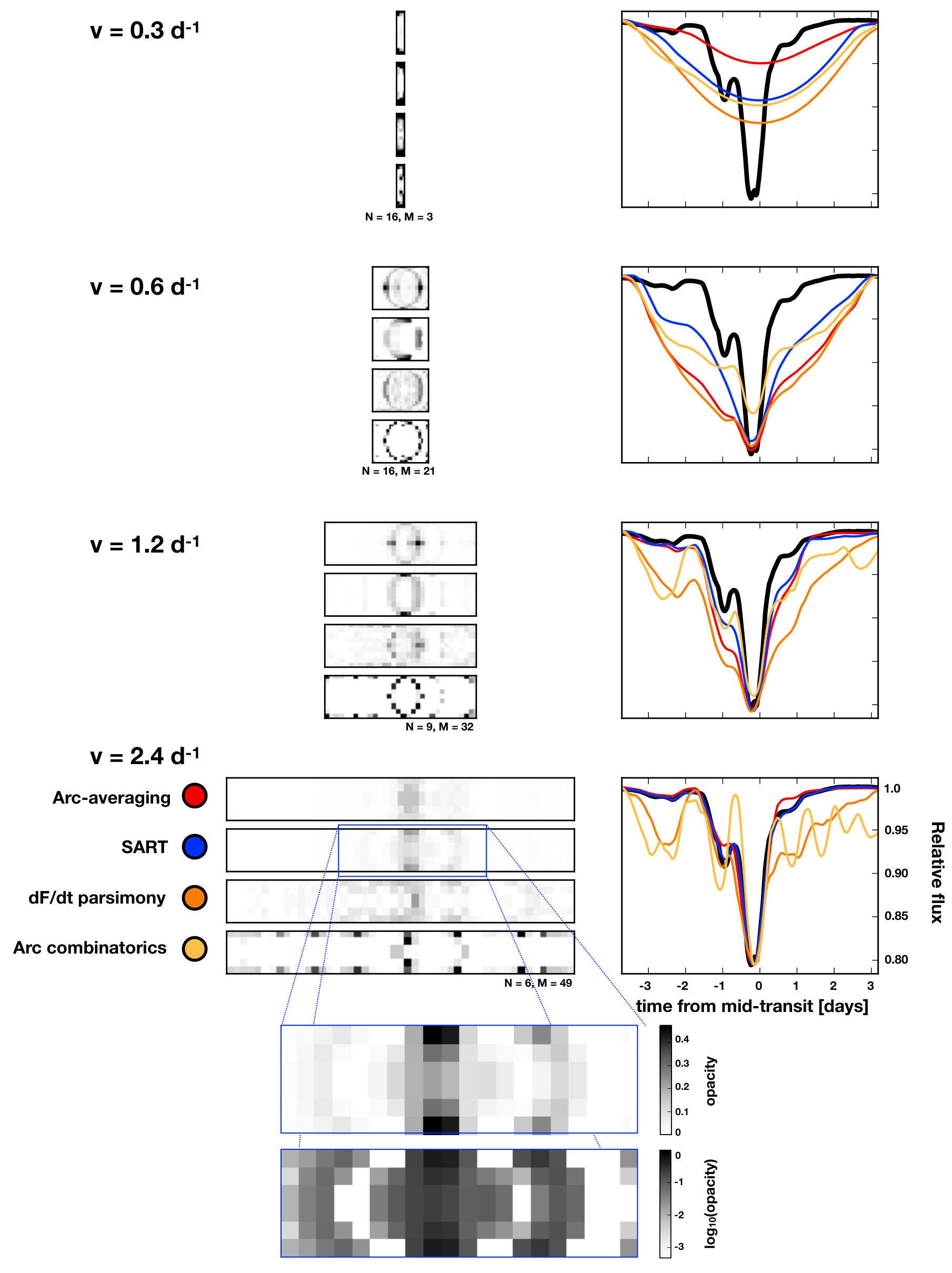Figure 9