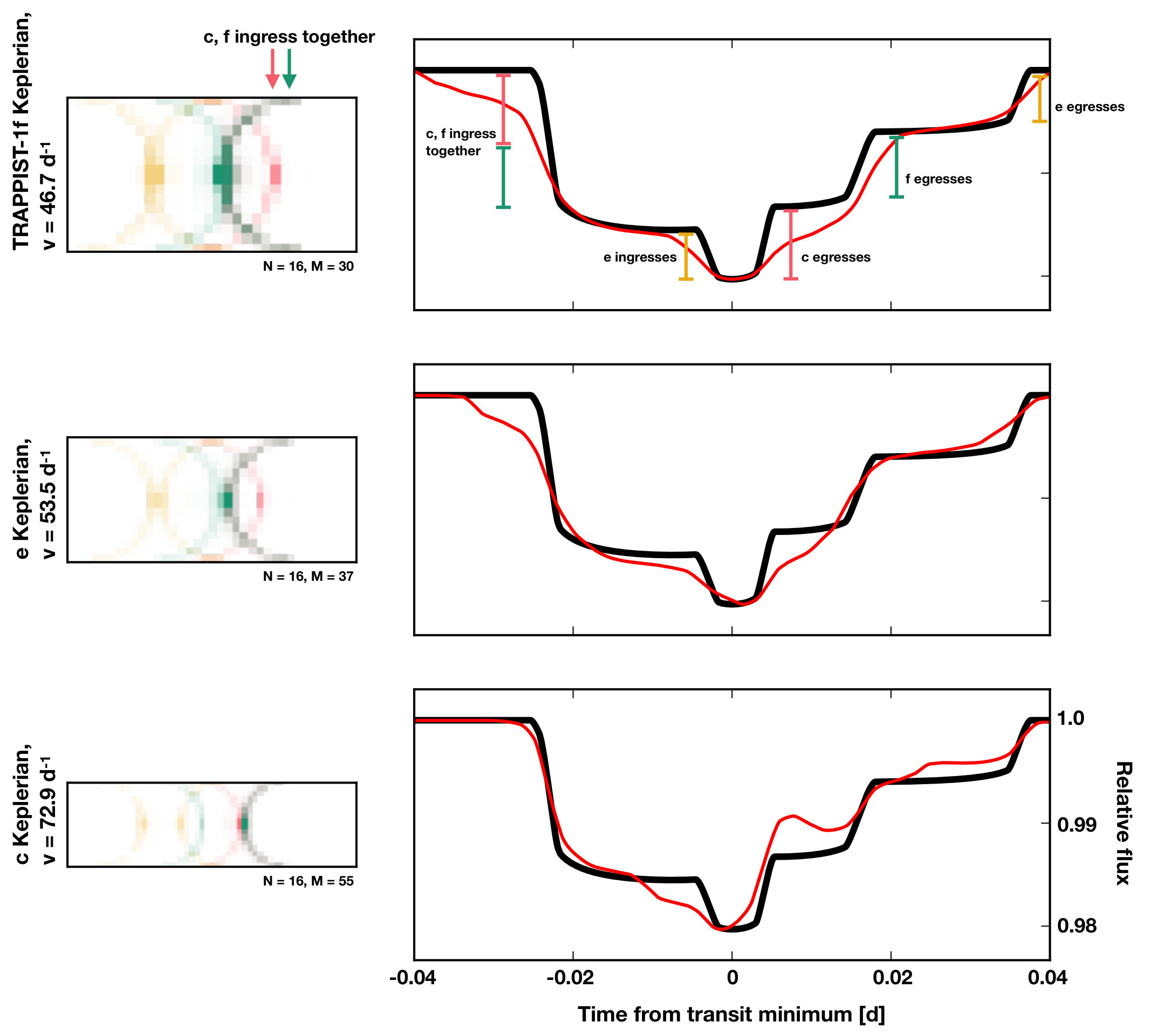 Figure 11