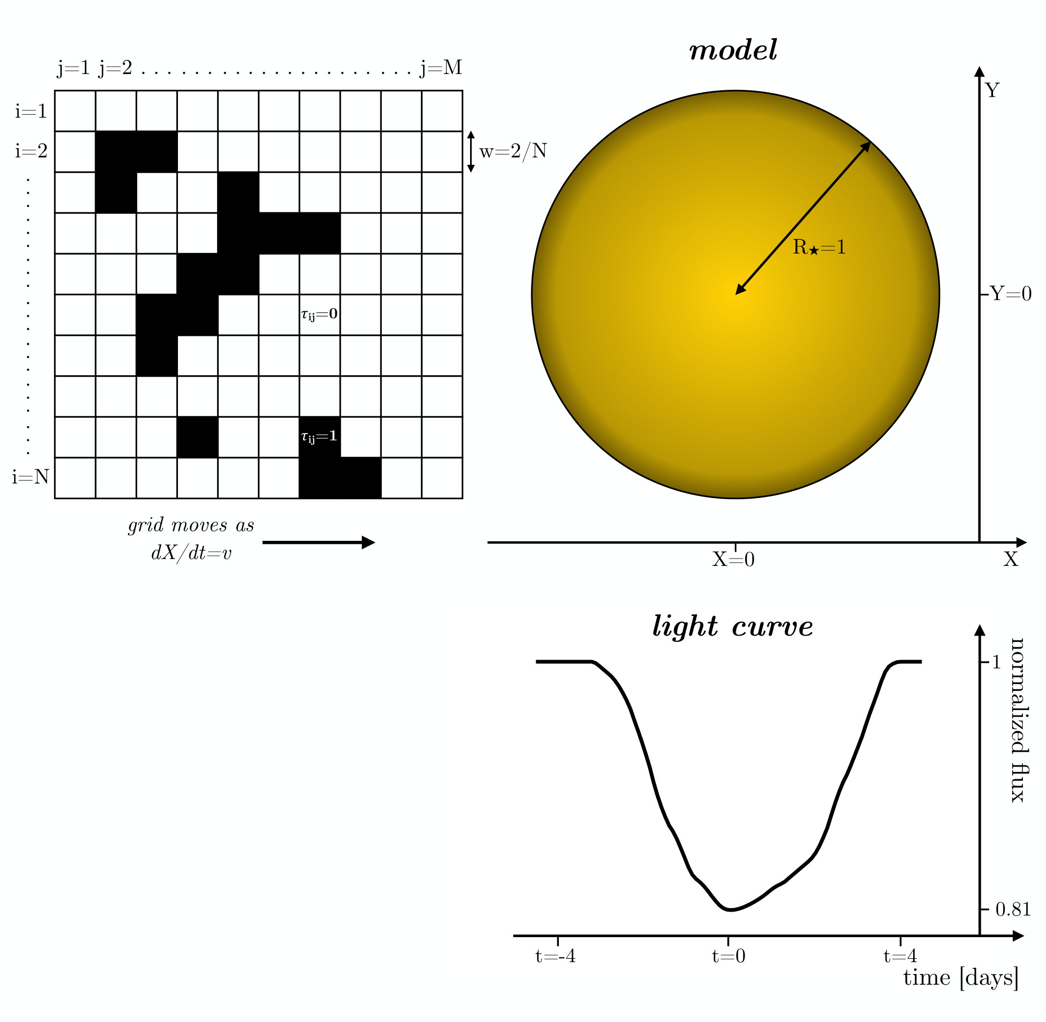 Figure 13