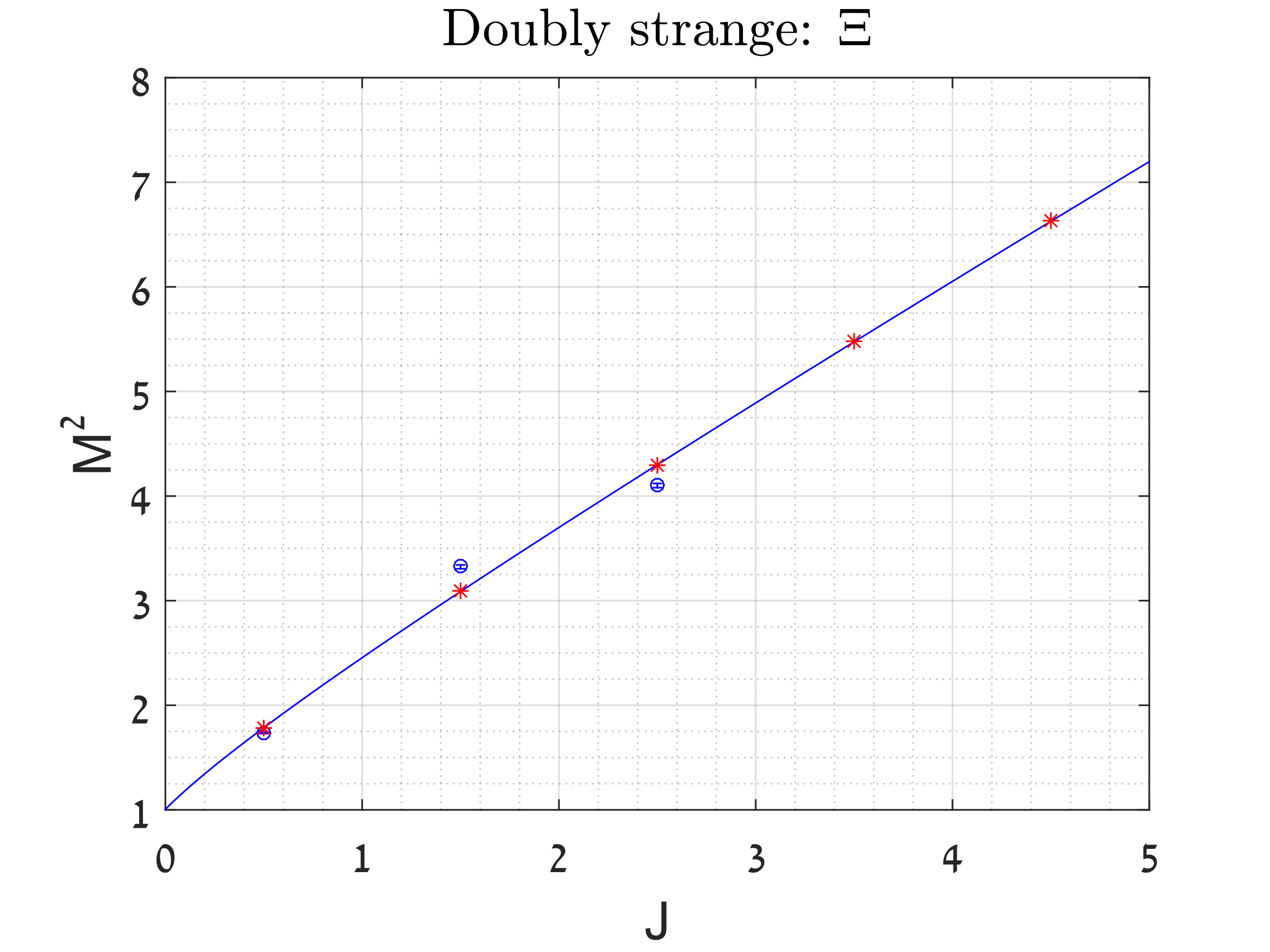 Figure 18