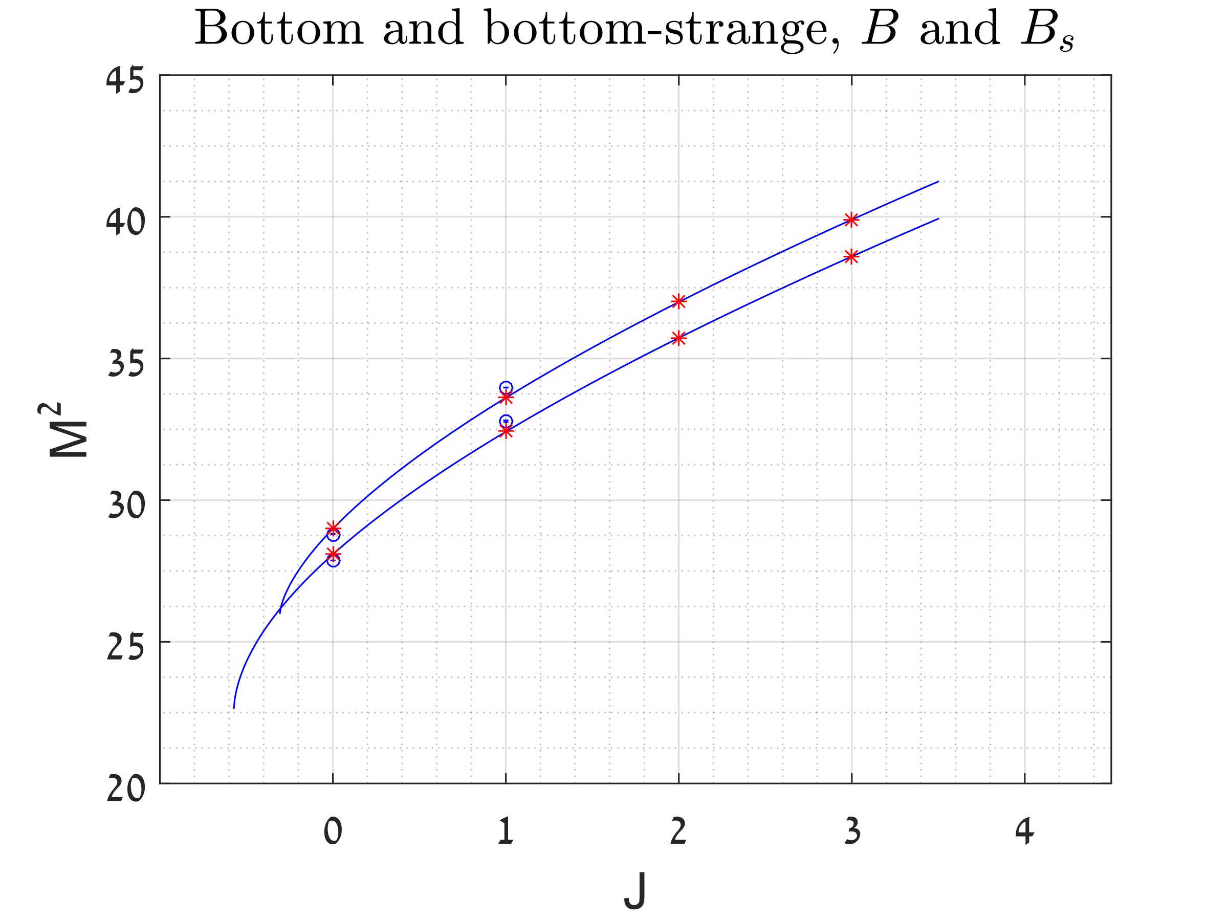 Figure 19