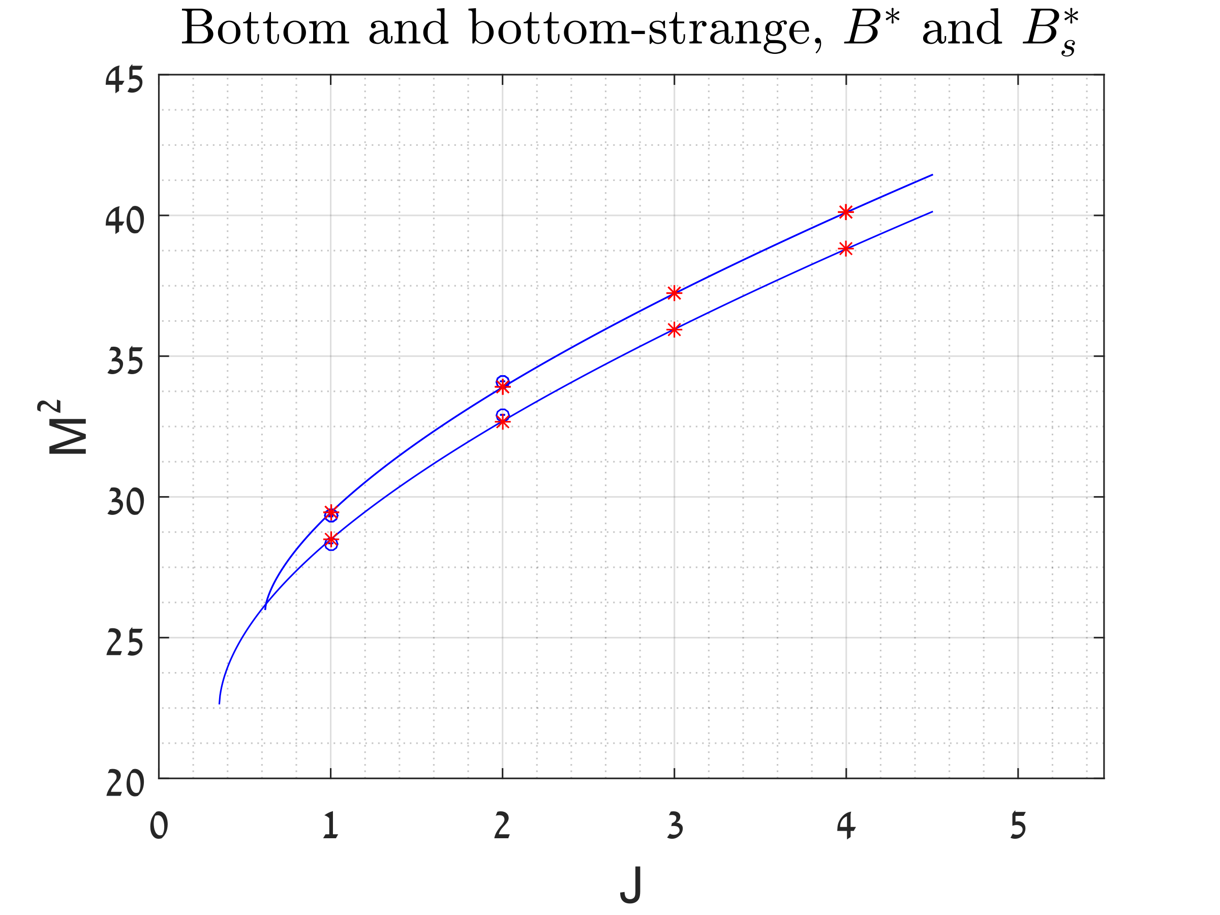 Figure 20