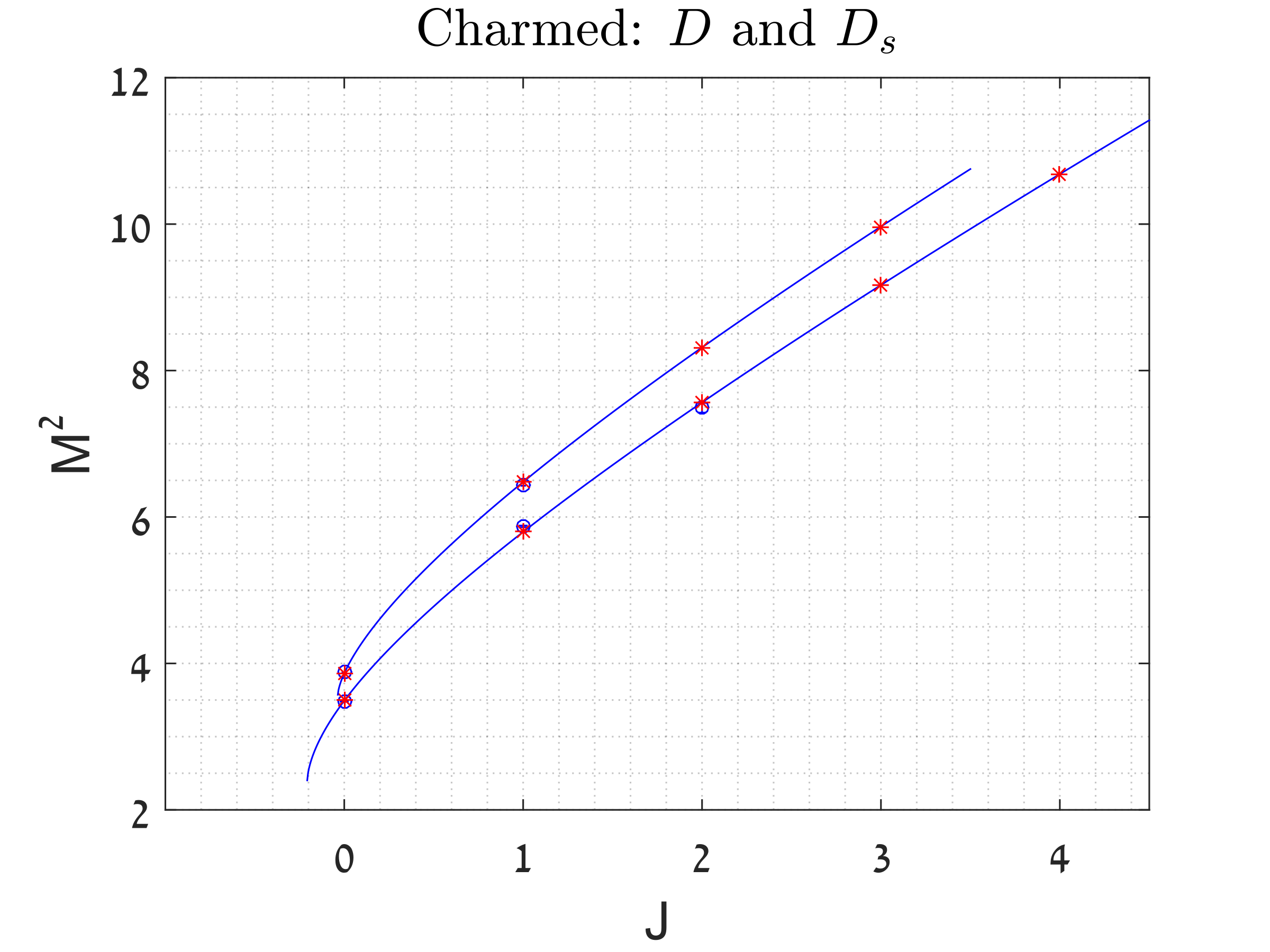 Figure 21