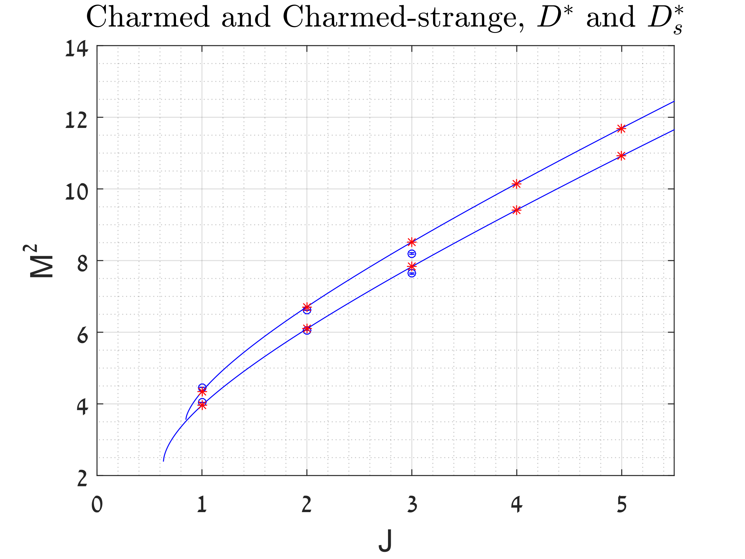 Figure 22