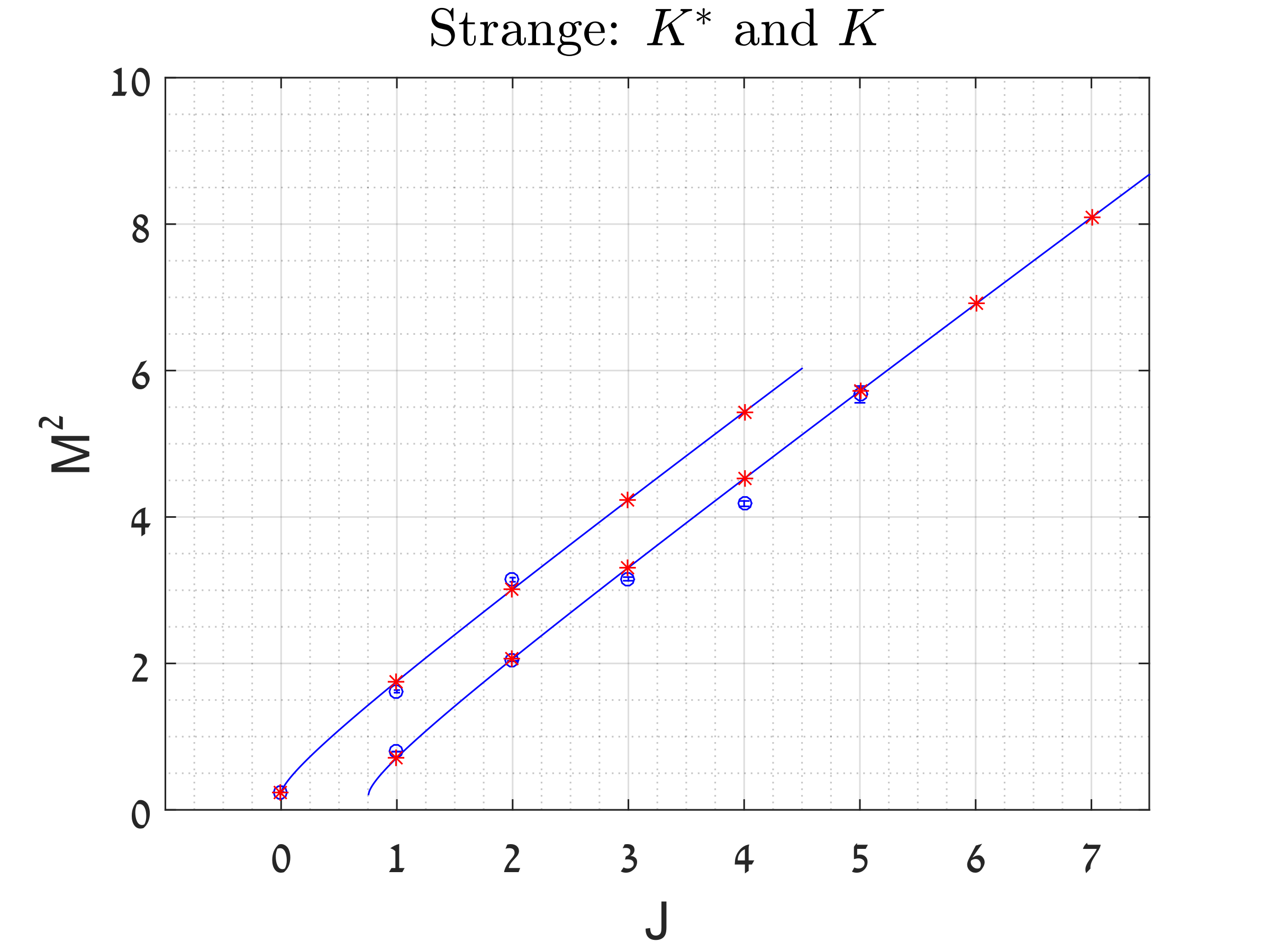 Figure 24