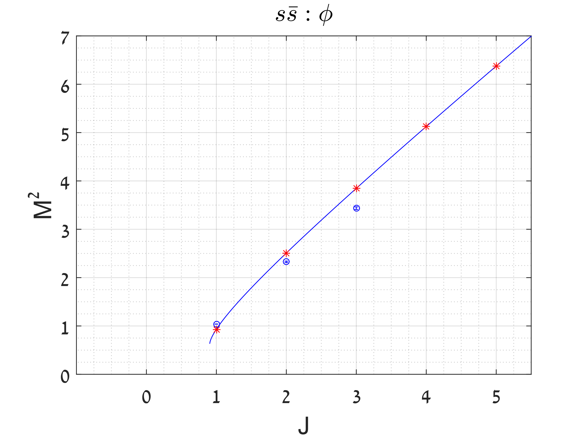 Figure 25