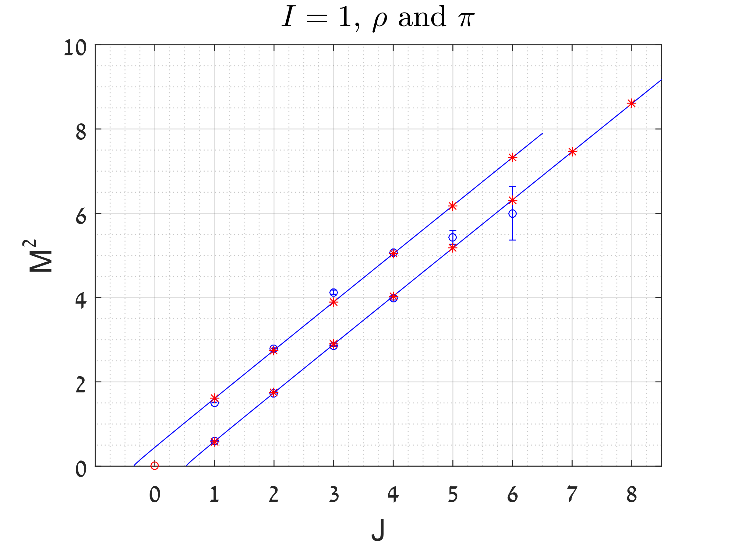 Figure 26