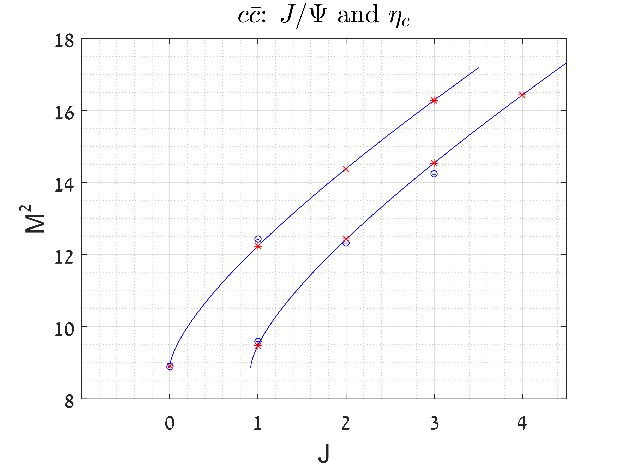 Figure 27