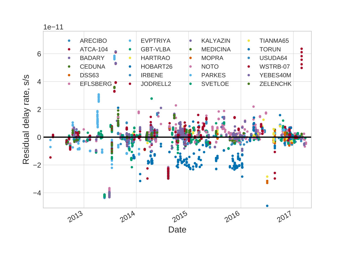 Figure 11