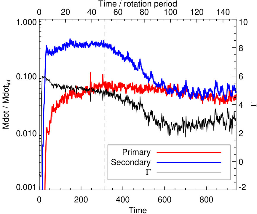 Figure 14