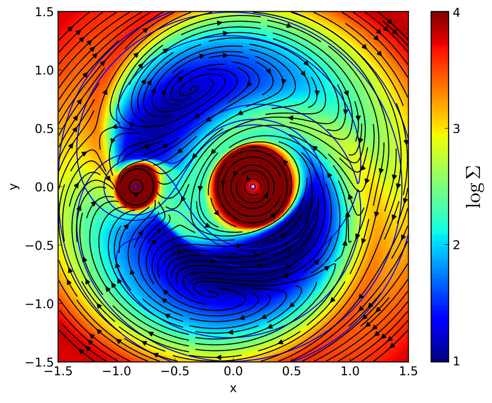 Figure 20