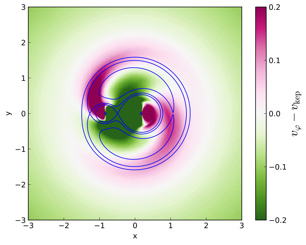 Figure 21