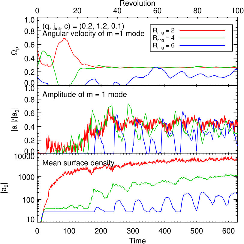 Figure 26