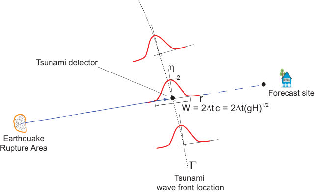 Figure 8