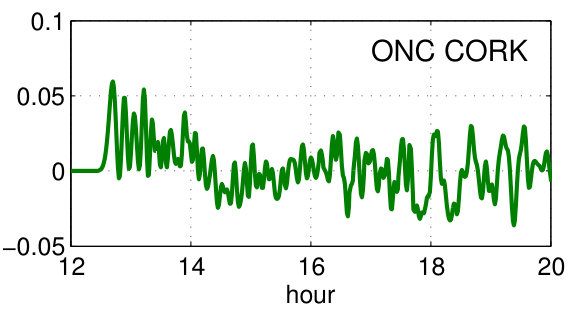 Figure 15