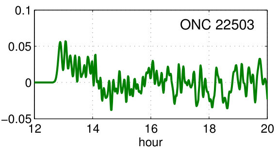 Figure 16