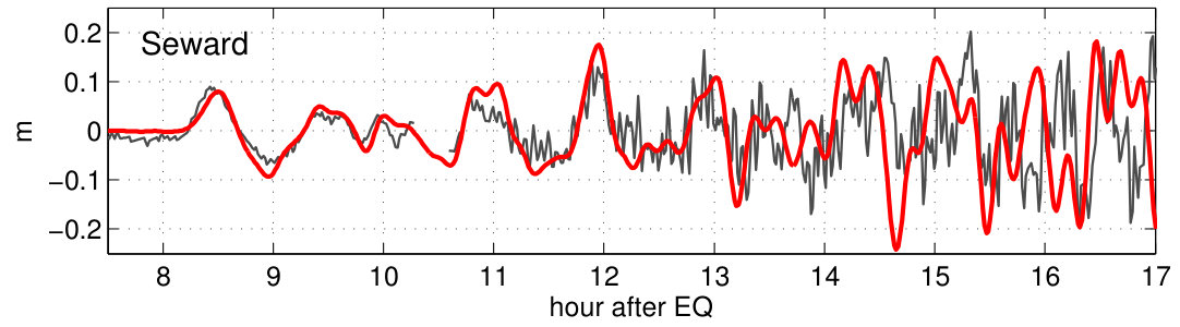 Figure 17