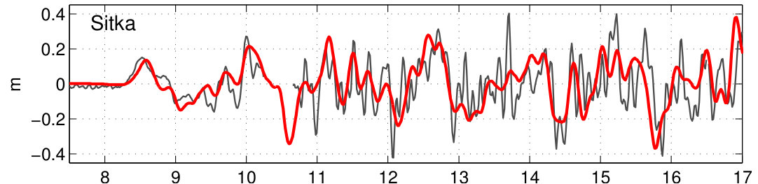 Figure 18