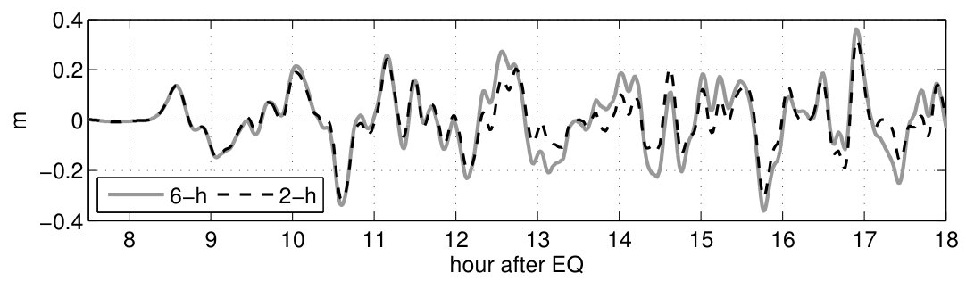 Figure 19