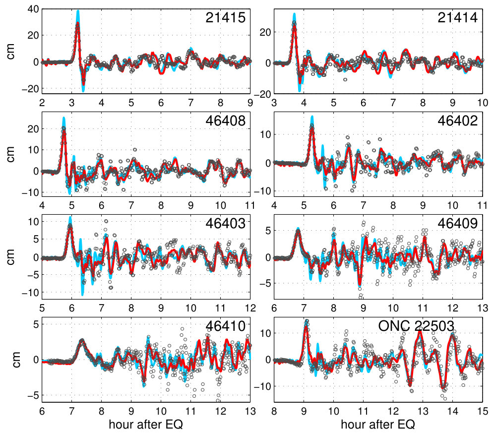 Figure 21