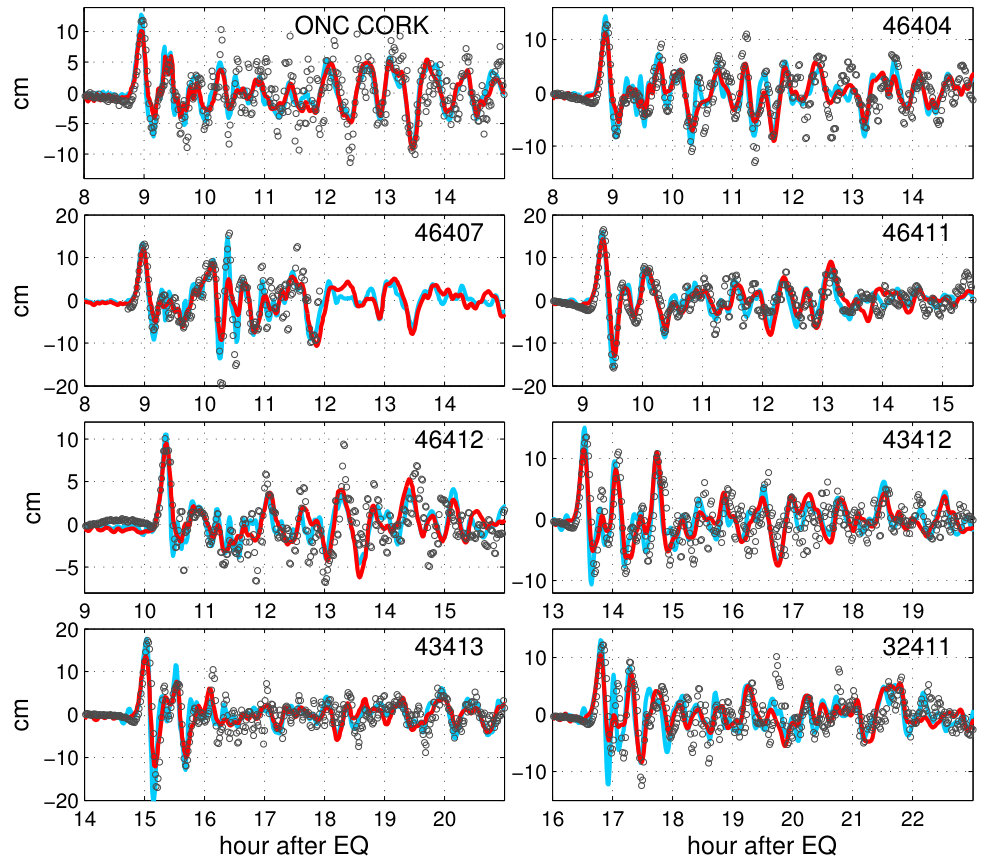 Figure 22