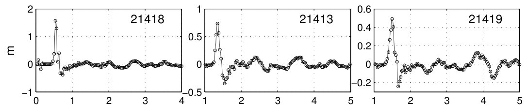 Figure 24