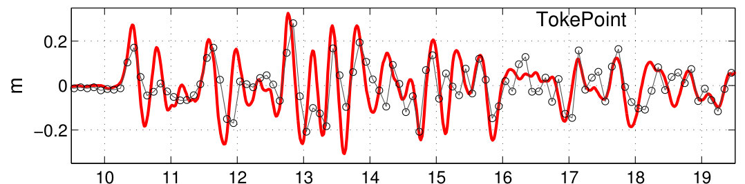 Figure 25