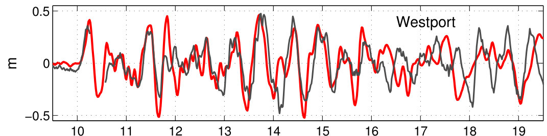 Figure 26