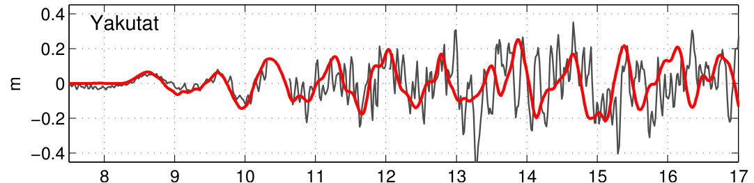 Figure 27