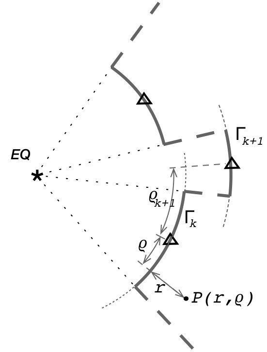 Figure 28