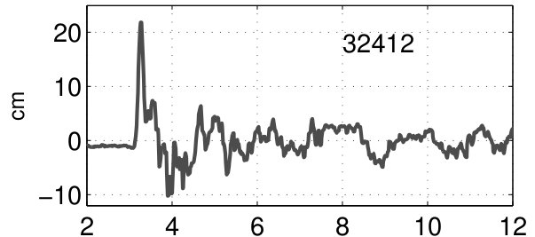 Figure 30