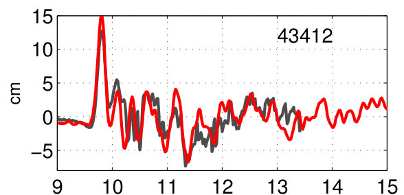Figure 31