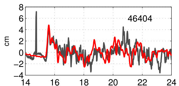 Figure 32
