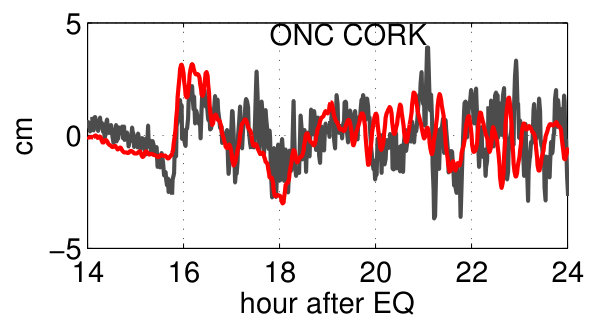 Figure 36
