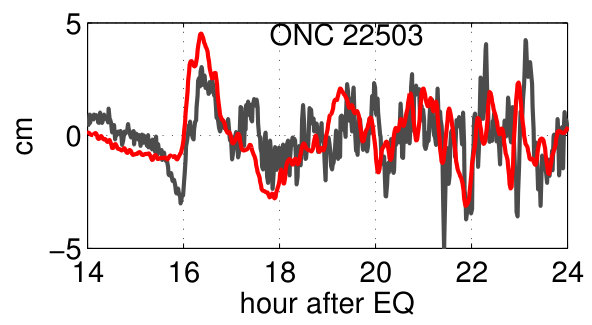 Figure 37