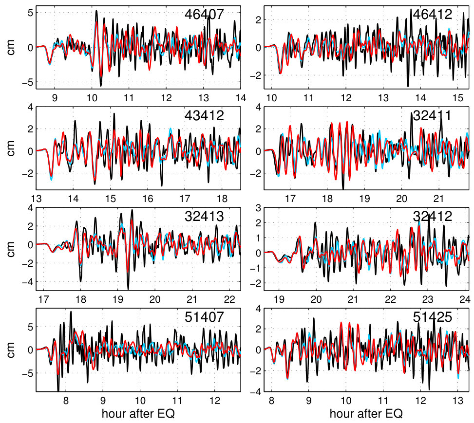 Figure 40