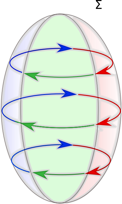 Figure 8