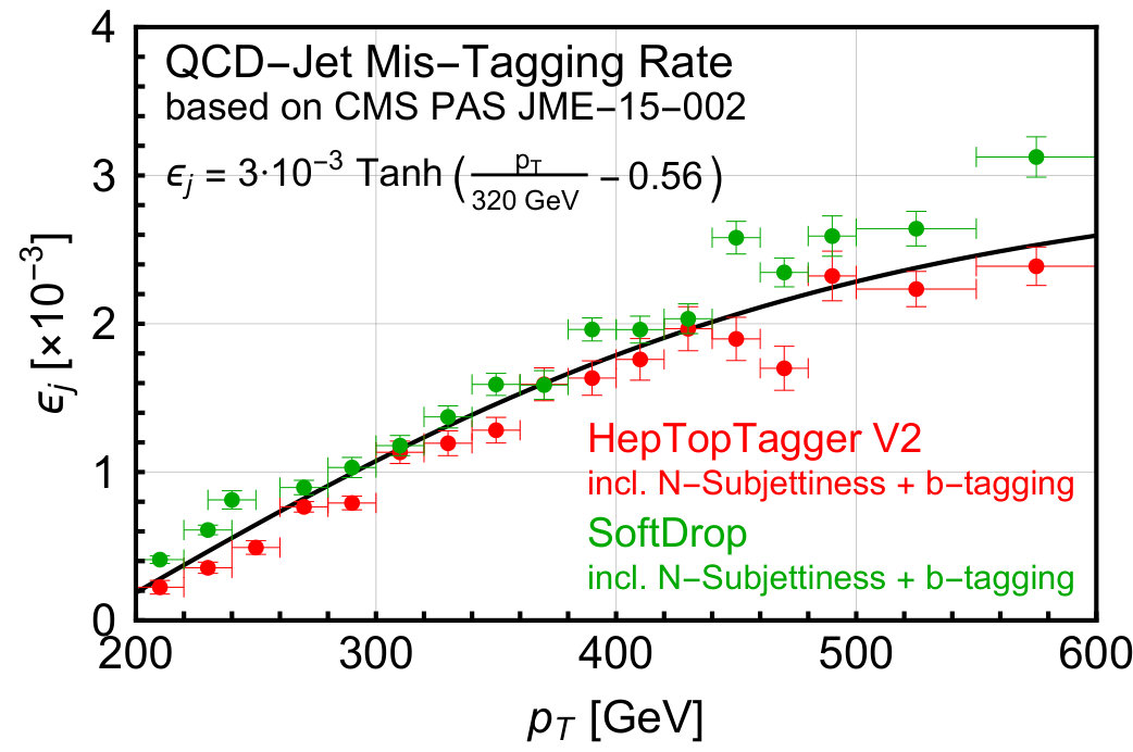 Figure 17
