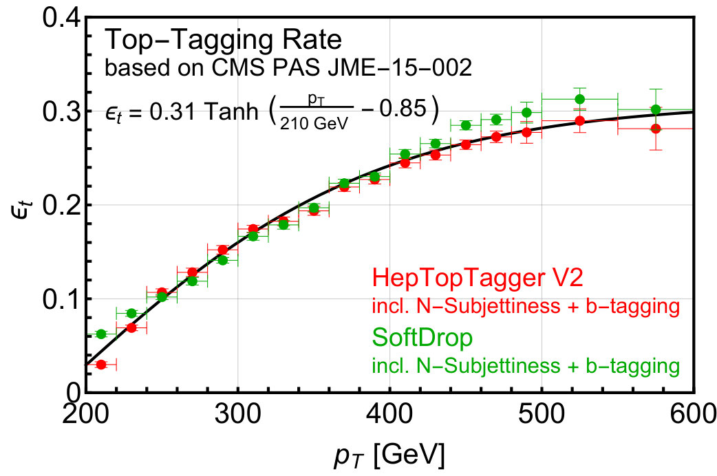 Figure 18