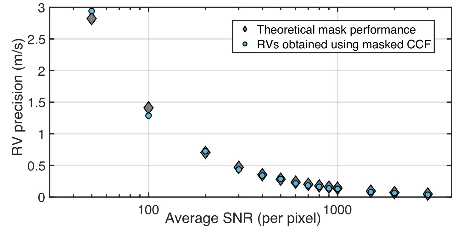 Figure 13