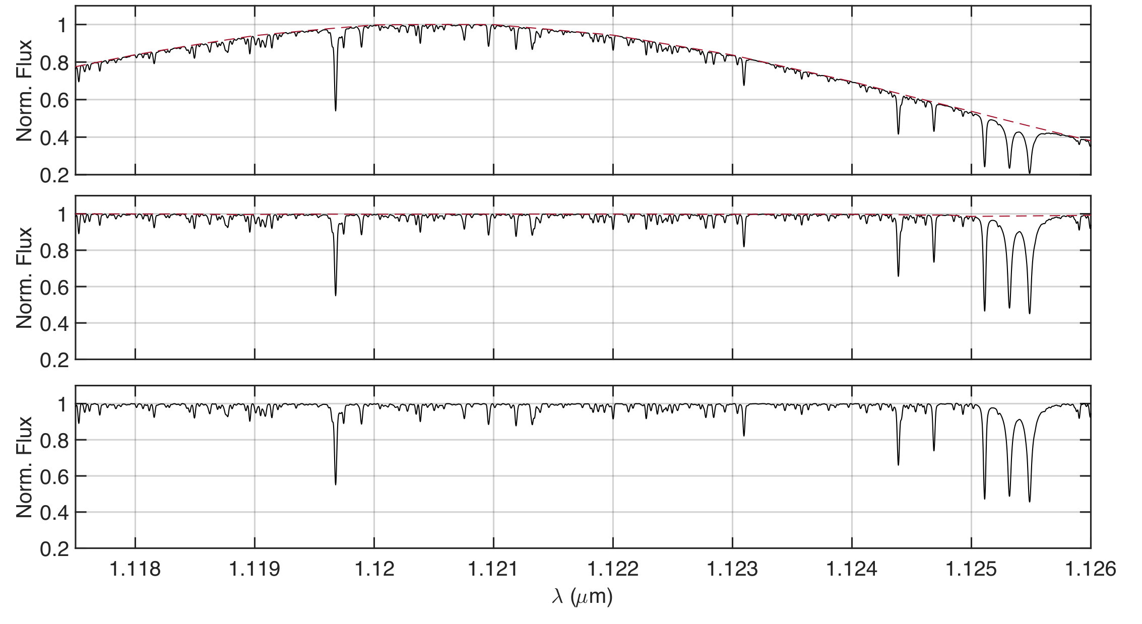 Figure 14