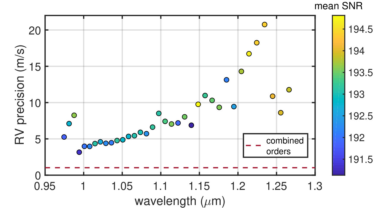 Figure 16