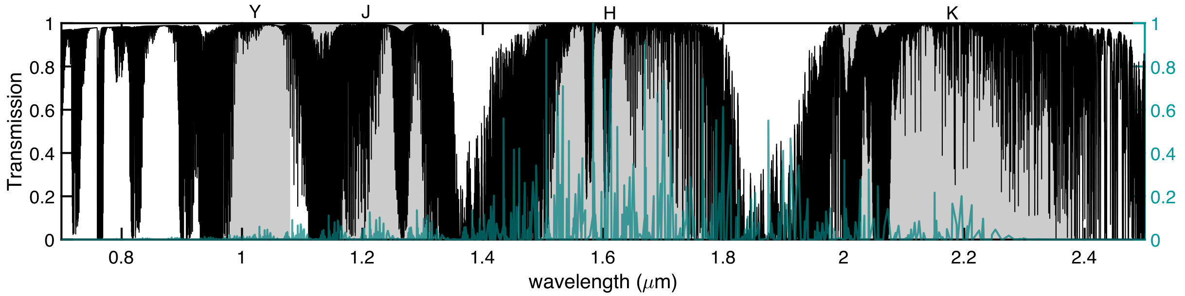 Figure 18