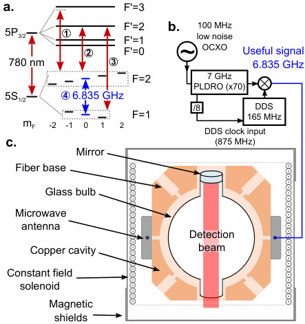 Figure 5