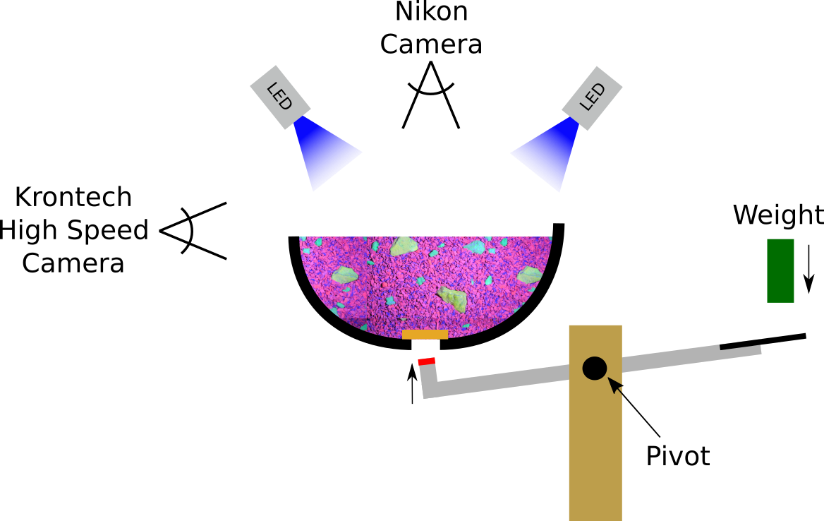 Figure 33