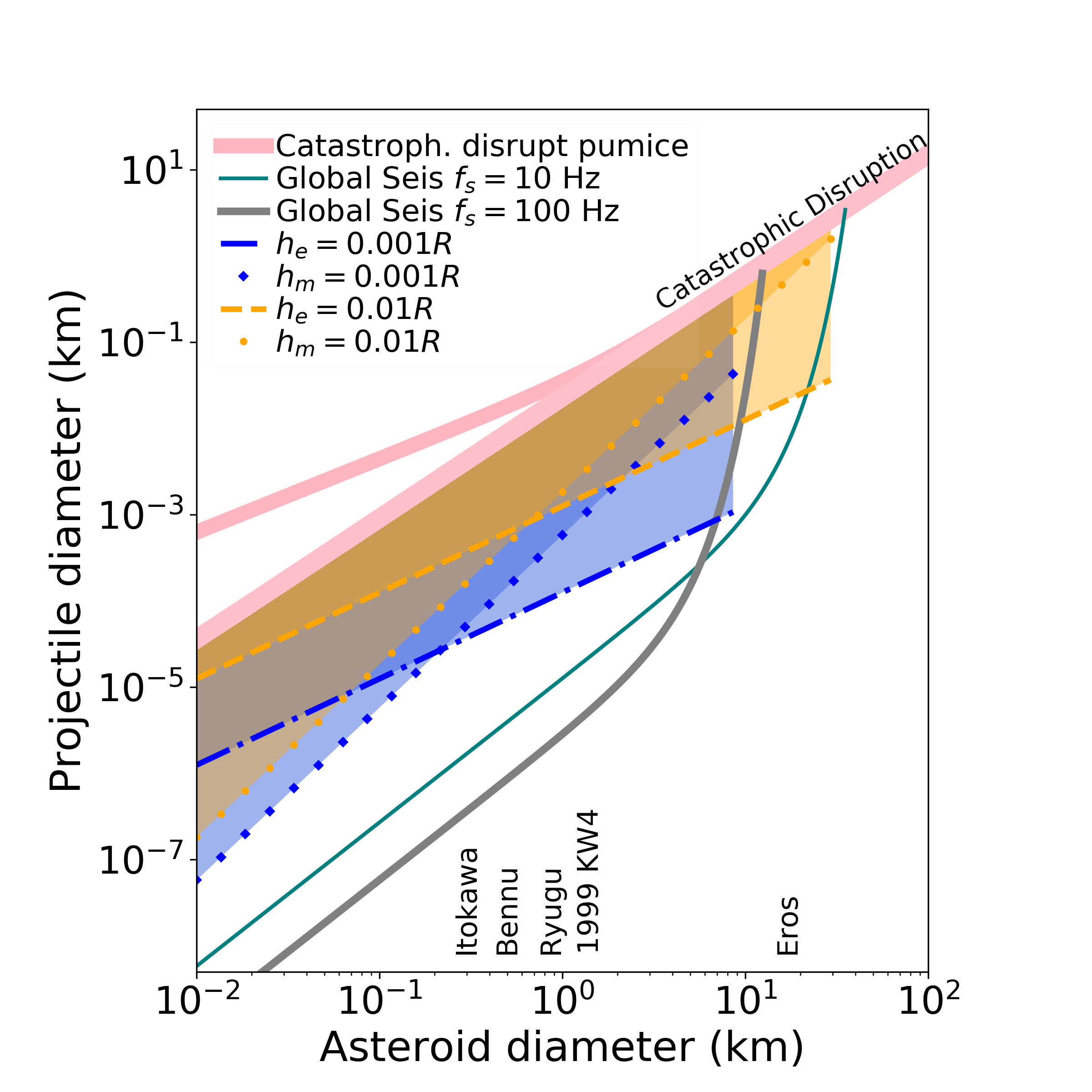 Figure 34