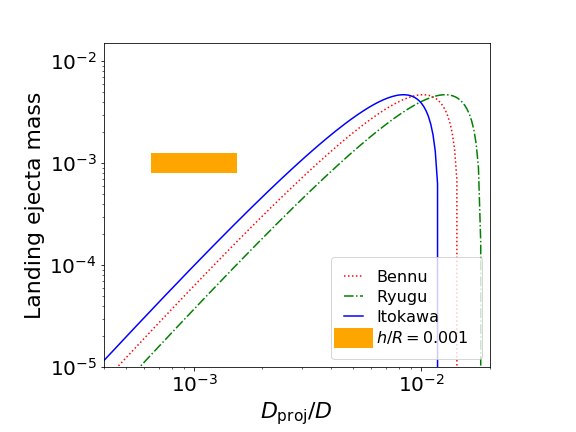 Figure 35