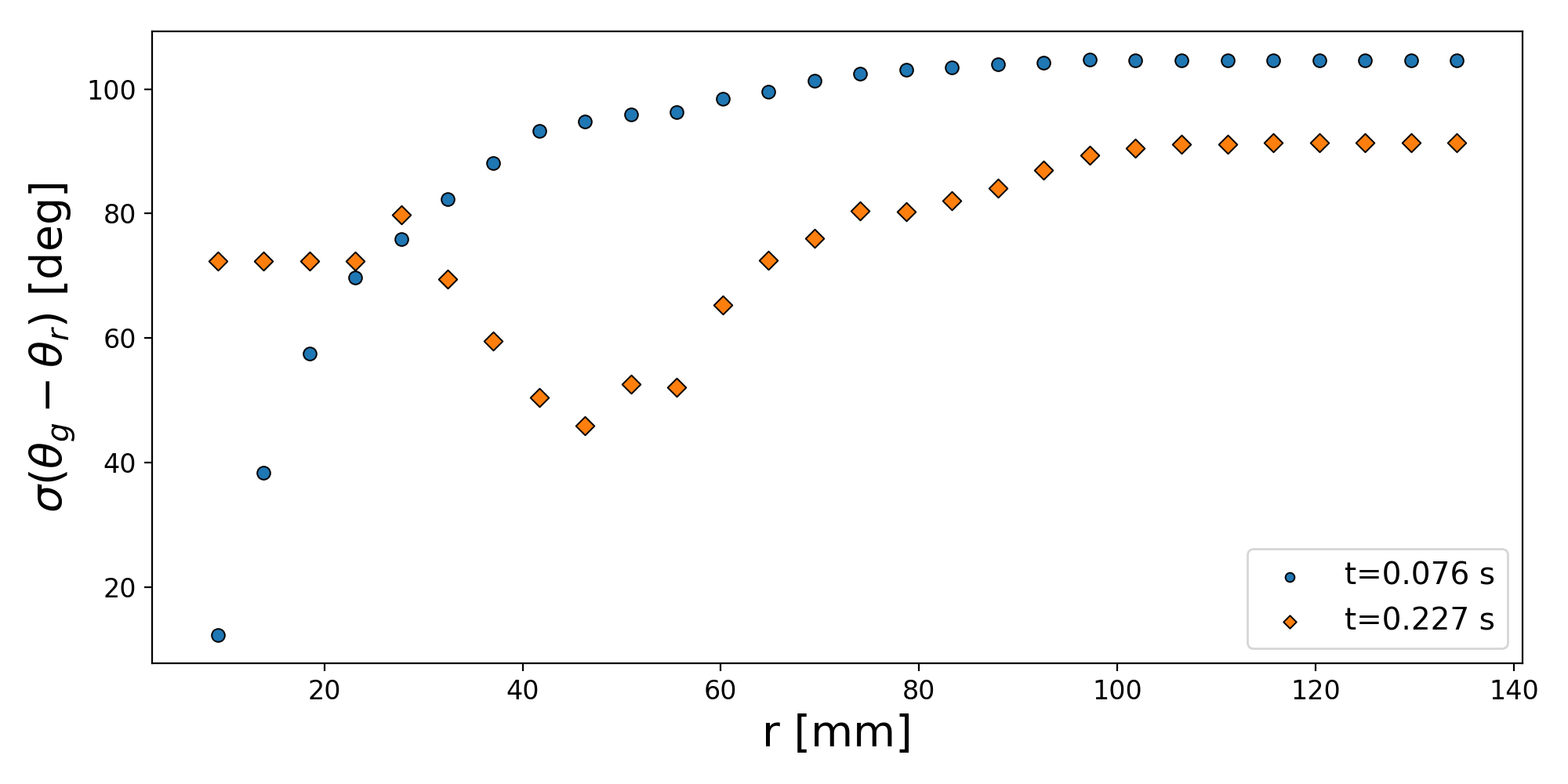 Figure 36