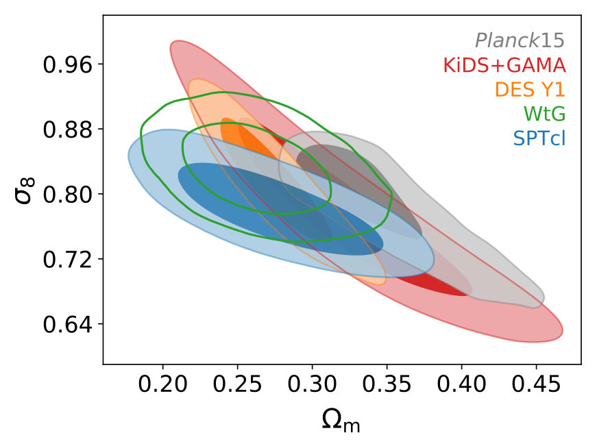 Figure 7